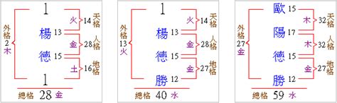 免費試算姓名筆劃人格總格|姓名論命